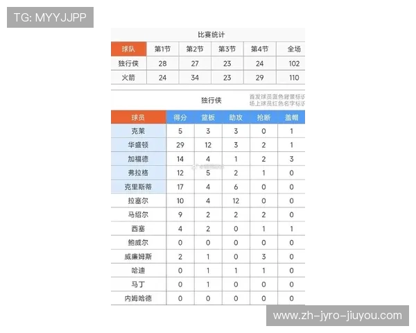 2009年NBA火箭队阵容与关键比赛成绩汇总 2009年NBA火箭队阵容与关键比赛成绩汇总