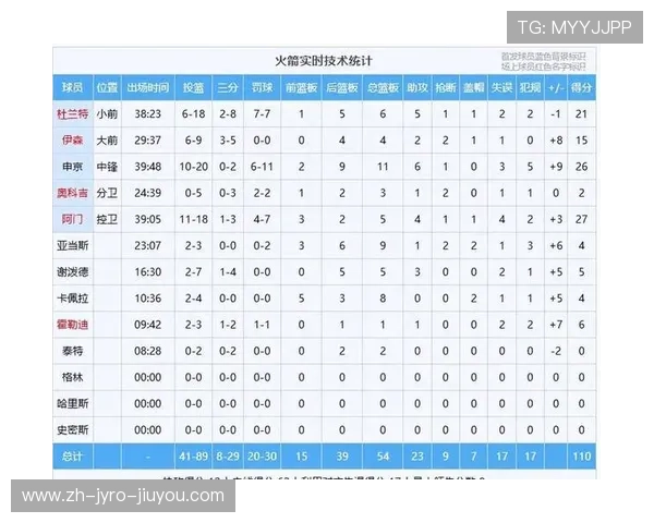 火箭队最新一场比赛比分统计及数据分析报告